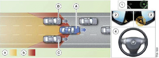 Active Blind Spot Detection System